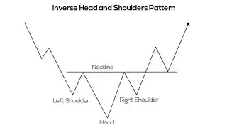 best pharma stock/star/strides pharma/inverse head and shoulder pattern