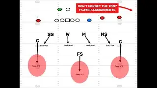 Updated FirstDown PlayBook 7on7 Help