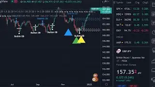 GBPJPY Accurate Sell Analysis Stop Hunt Trading Forecasting