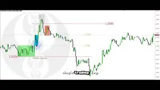ICT Examples: Low Resistance Liquidity Run #124