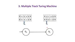 Automata Theory and Computability (ATC) Module4 Lecture 4 Techniques for Turing Machine Construction