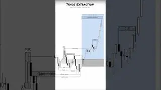 ICT  Trading #trading #cryptotrading #digitalcurrencytrading #forexclass #forextrading