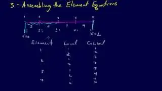 8.3.5-PDEs: Finite Element Method: Assembly