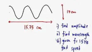 SPM F5 PHYSICS CHAPTER 1 WAVE #4.avi