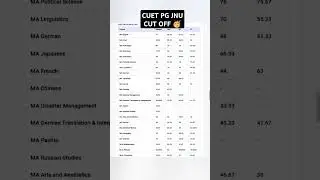 CUET PG JNU CUT OFF 🥳 CUET PG CUT OFF CUET PG PREVIOUS YEAR CUT OFF CUET PG JNU CUT OFF #jnu #cuetpg