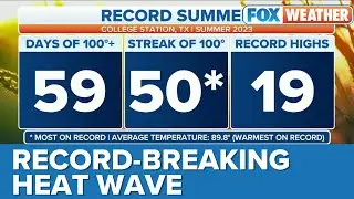 Labor Day Heat Wave Could Break Records Across U.S. Today