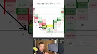 Spotting Absorption: How Buyers Absorb Selling Pressure