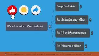 Analises  El Arte de Soltar  Apego y Desapego   La Aceptaci&oacute;n Radical como Clave para Soltar