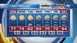 WAVY Weather Evening Update | November 5, 2022