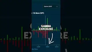 How to read Gamma Exposure on the Quant Data platform 🎯