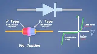 How Diodes Actually Work: The PN Junction Explained