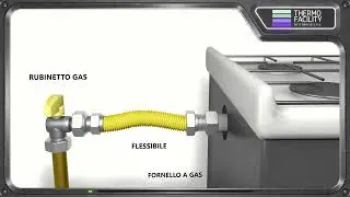 Corretto allacciamento di apparecchi GAS negli impianti domestici