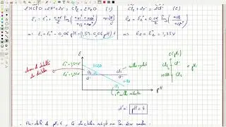 Q62. Dismutation du dichlore