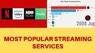 Most Popular Streaming Services (2007-2019) | Video Streaming Services