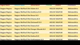 Maharashtra Nagpur Pin code 441210 || Nagpur City Maharashtra Ka pin code And post Office, Zip code