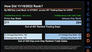 AXGN Price and Volume Analysis by 650 Day Look Back AXGN Stock Analysis for Axogen Stock $AXGN Ticke