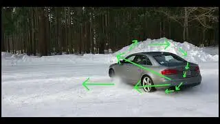 subaru vs audi awd analyzing