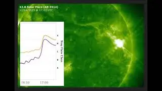 X2.8 Solar Flare and CME (12/14/2023) - SolarHam.com