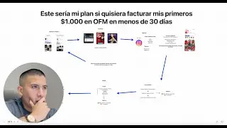 Este ser&iacute;a mi plan si quisiera facturar mis primeros $1.000 en OFM en menos de 30 d&iacute;as