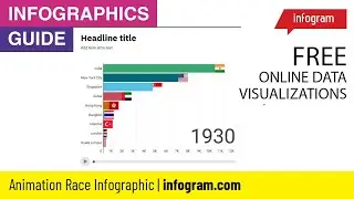Tutorial: Online Animation Evaluation Race Bar Chart Using with infogram.com