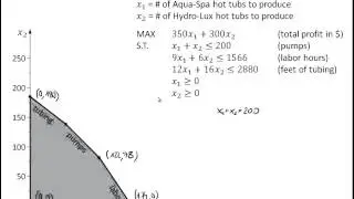 Ch02-04 Blue Ridge - Graphical Method for Linear Programming LP - Enumeration of Corner Points