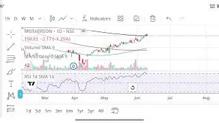 Motherson sumi international cmp 158.83 #technical #analysis 11 June 2025
