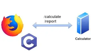 C Projects - Calculator Microservice - Step 03 Adding basic operations