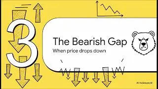 Understanding the FVG(fair value gap)