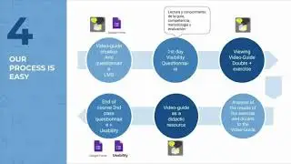 The video guides and social tagging with the methodology of video annotations