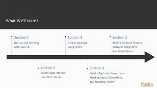 Java 11 Programming for Beginners: The Course Overview|packtpub.com