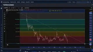 Ampleforth Governance Token FORTH CRYPTO, PRICE PREDICTION, TARGETS, ANALYSIS AND OPINION TODAY