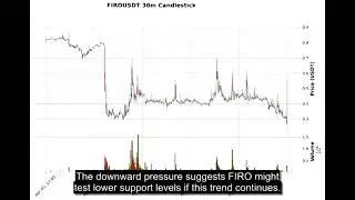 FIRO (FIROUSDT) Technical Analysis - Price Prediction & Buy or Sell September 06, 2025