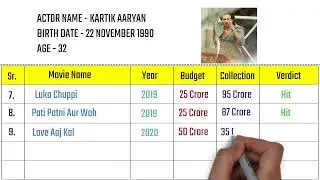 Kartik Aaryan All Movies Verdict | All Movies Box Office Collections | Shehzada Movie Box Office