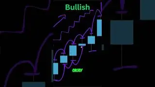 The Staircase Pattern That NO ONE Teaches (Exit Strategy Revealed!)