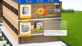 CITEL Surge Protectors for Photovoltaic systems Industrial and public building1
