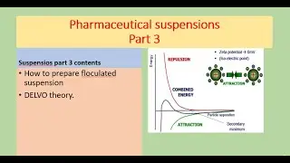 pharmaceutical suspension part 3 DLVO theory