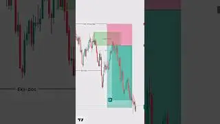 Scalping metode smc #trading