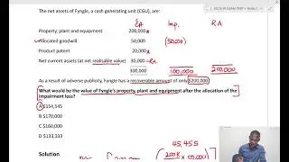 Allocation of Impairment to Cash Generating Unit CGU