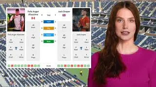 ALIASSIME VS DRAPER PREDICTION H2H | WESTERN & SOUTHERN OPEN THIRD ROUND TENNIS PREDICTIONS TODAY