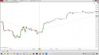 NinjaTrader MA Angle Indicator Showcase | NinjaCoding