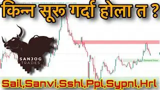 Is This Right Time To Buy or Wait ? | Stock Analysis |