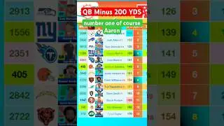 Лучшие квотербеки НФЛ, пасующие менее чем на 200 ярдов в 13-й неделе #nfl #steelers #seahawks #do...