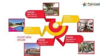 Munster Real Estate Market Update August 2015 Professionals Fremantle 0431417345