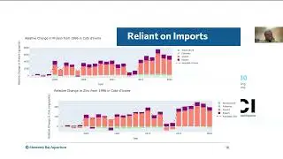Climate change, Fisheries, and Blue Foods: Opportunities in Aquaculture