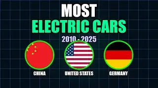 Electric Cars by Country (2010-2025) | Animated Bar Chart Race