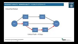 2. P5 Standard for Sustainability Project_Management_Prosperity Impact_2