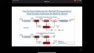 Green Hydrogen Primer (15 of 16) - Pyrolysis