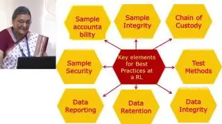 ILSI India  Testing for quality and Safety Parameters in Food as per FSSAI Dr  Lalitha Gowda
