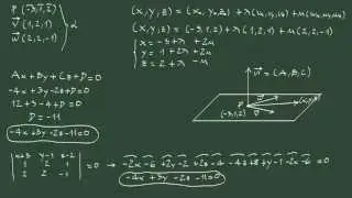 11. Plano determinado por un punto y sus vectores directores.
