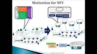 NFV (Network Functions Virtualization) Overview